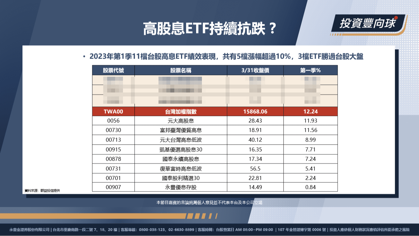 高股息抗跌